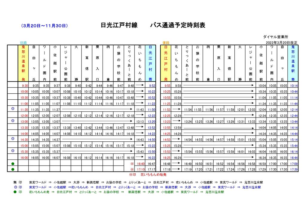 路線バス・江戸村線(鬼怒川温泉駅~東武ワールドスクウェア前~小佐越駅~新高徳駅~日光江戸村~花いちもんめ)の運行時刻を2022年3月20日(日)より変更します。 最新情報 日光交通株式会社 路線バス・江戸村線(鬼怒川温泉駅~東武ワールドスクウェア前~小佐越駅~新高徳駅~日光江戸村~花いちもんめ)の運行時刻を2022年3月20日(日)より変更します。 最新情報 日光交通株式会社